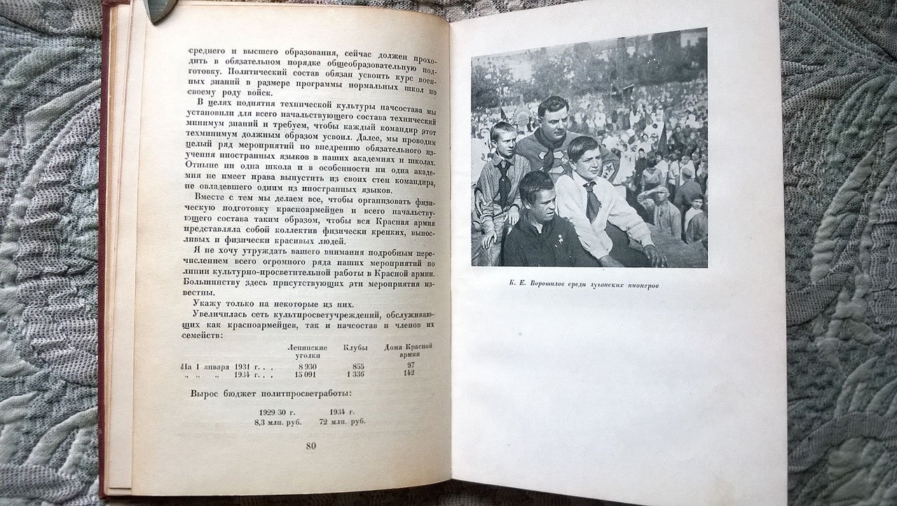 Ворошилов К.Е., Фрунзе М.В. О молодежи.