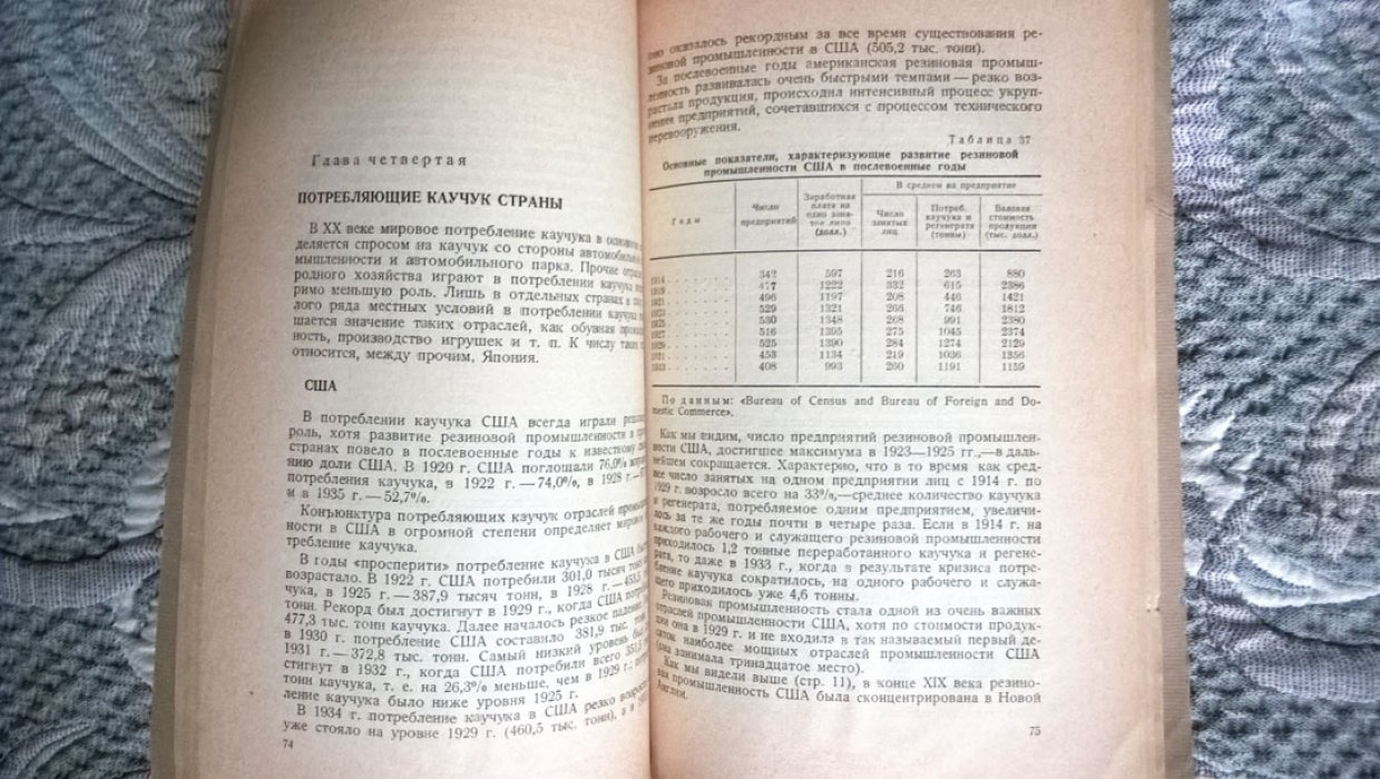 Кунин К.И. Мировой рынок каучука.