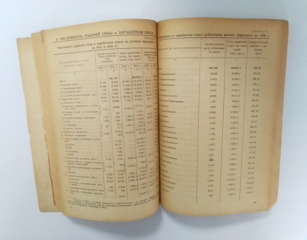 Транспорт и связь СССР в 1934 году.