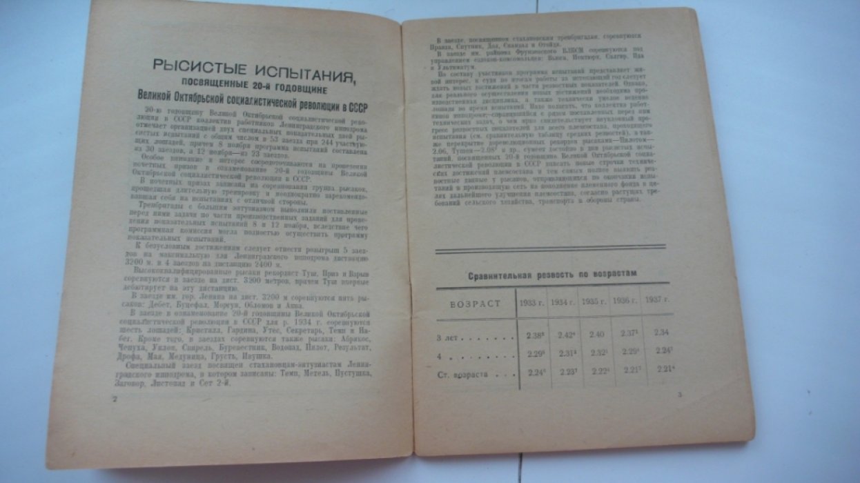 Заезды в ознаменование XX годовщины Октября. 8 ноября 1937 г.