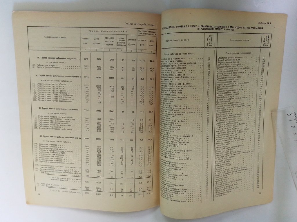 Статистический справочник.