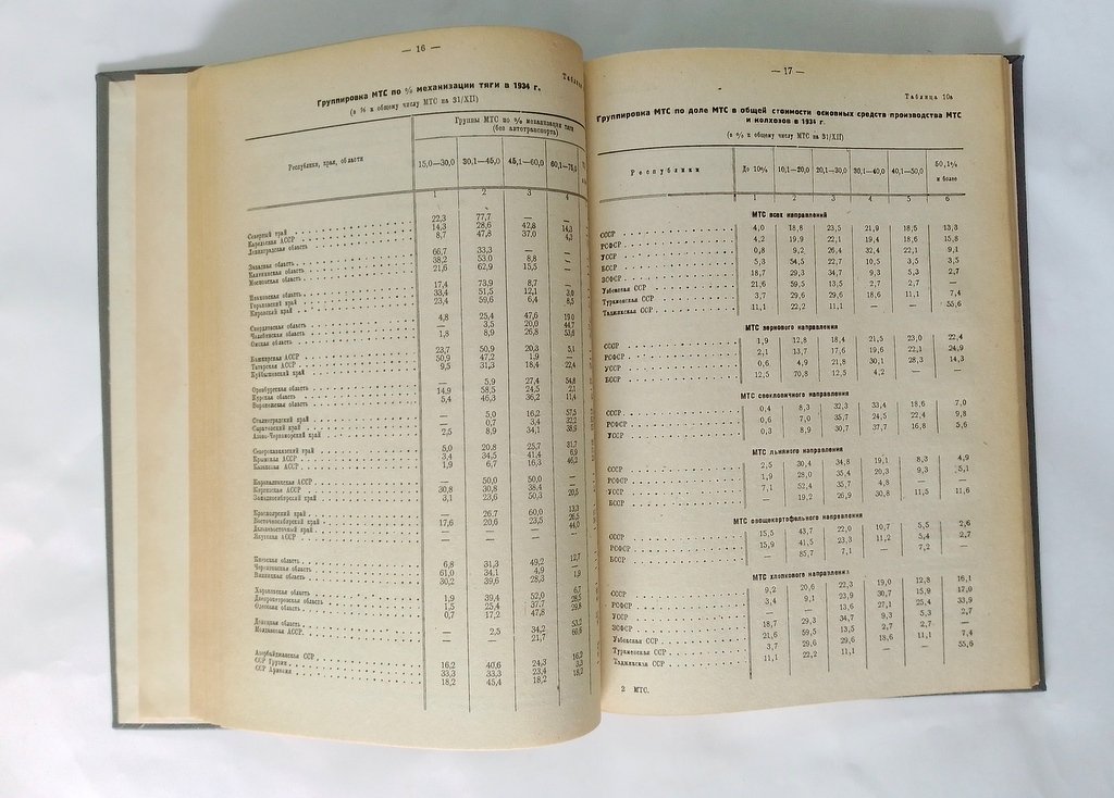Итоги работы машинно-тракторных станций за 1933 и 1934 г.г.