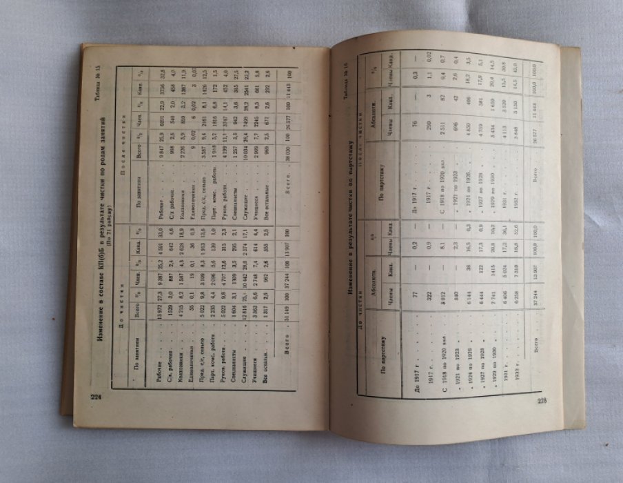 Чистка КП(б)Б 1933 г. (Итоговые материалы республиканской комиссии по чистке).