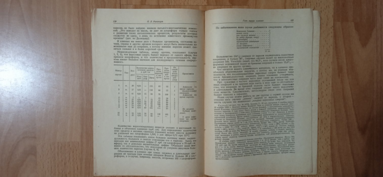 Рапопорт П.Л. Труды военно-медицинской академии РККА . Сборник II- й и Сборник III-й