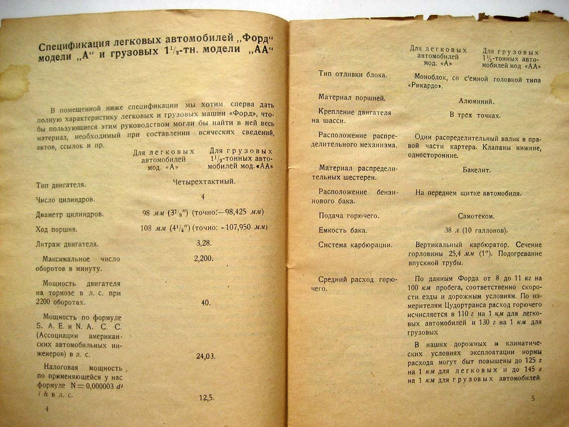 Дьяков М. Практическое руководство по управлению и уходу за автомобилем Форд А и АА.