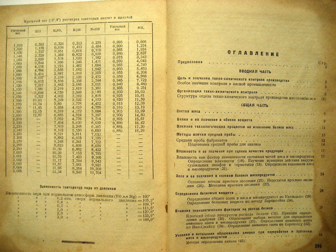 Кириллов В., Широков Н. Техно-химический контроль в мясном производстве.