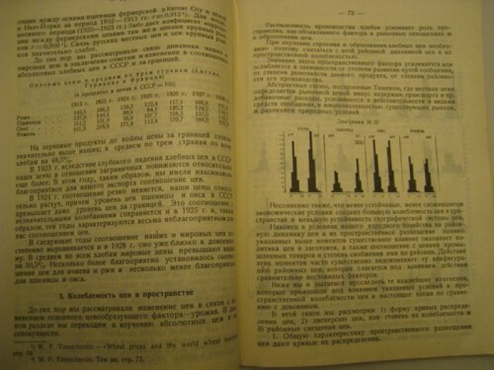 Динамика цен советского хозяйства.