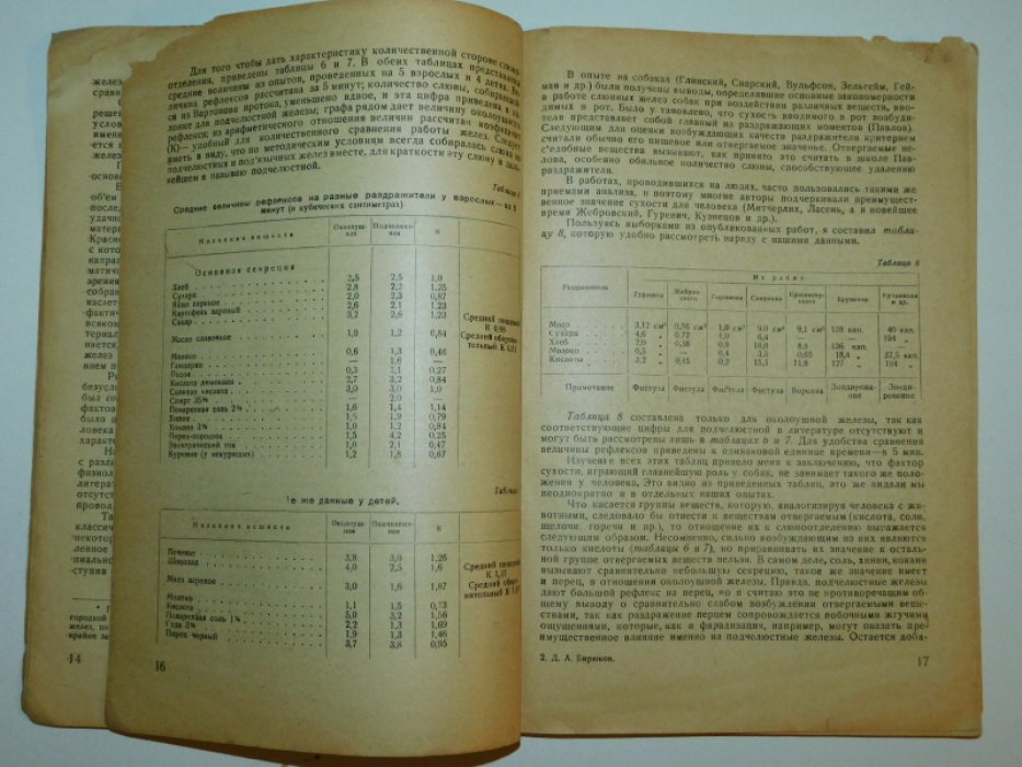 Бирюков Д.А. Безусловные слюнные рефлексы человека.