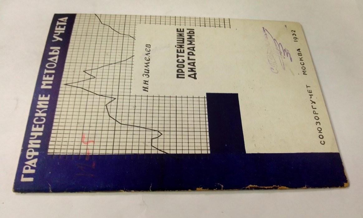 Зимелев Н. Н. Простейшие диаграммы.