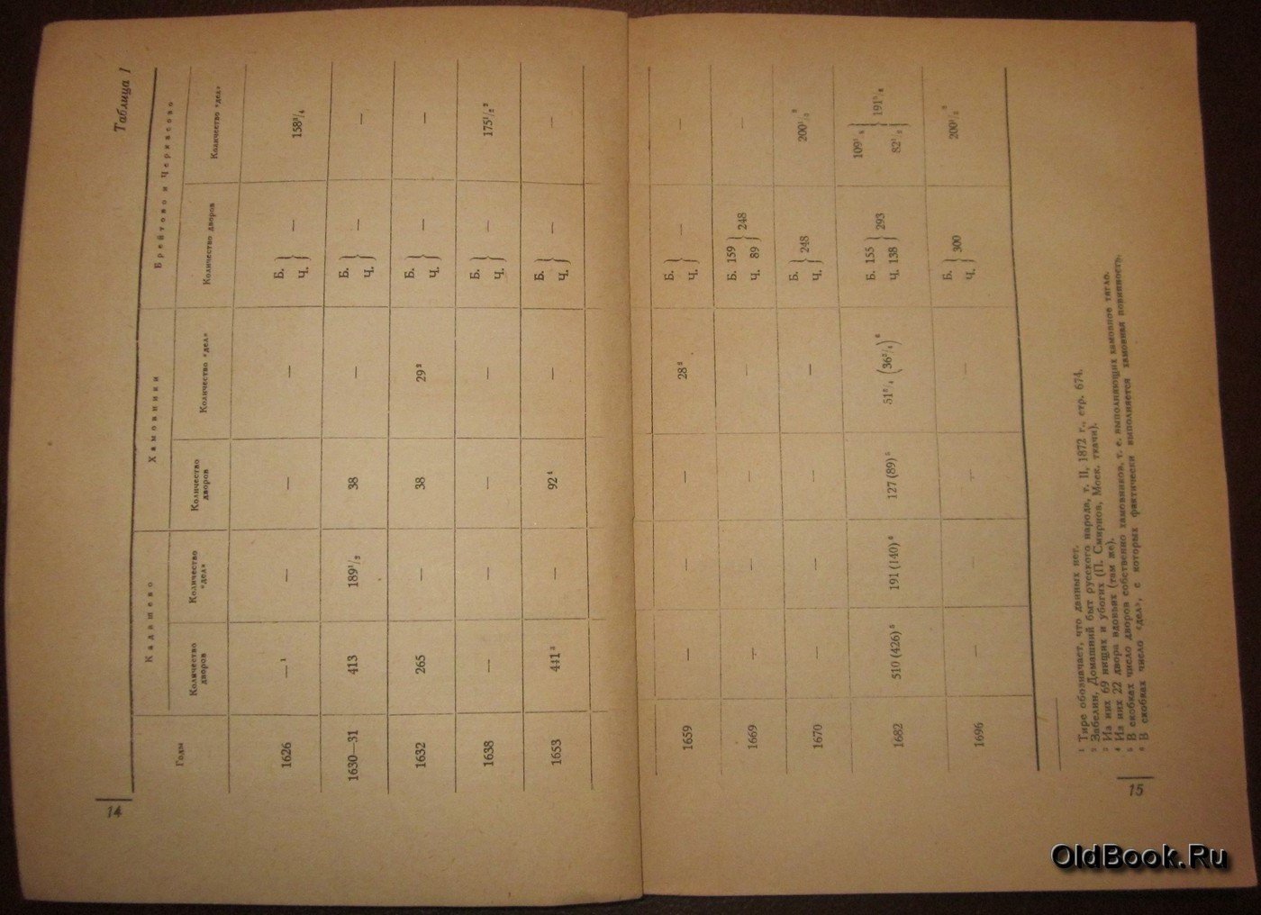 Якобсон А.Л. Ткацкие слободы и села в XVII веке (Кадашево, Хамовники, Брейтово и Черкасово).
