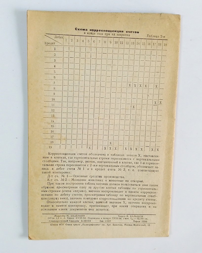 Сидельников, В.А. Методическая разработка курса колхозное счетоводство и отчетность по двойной американской системе.