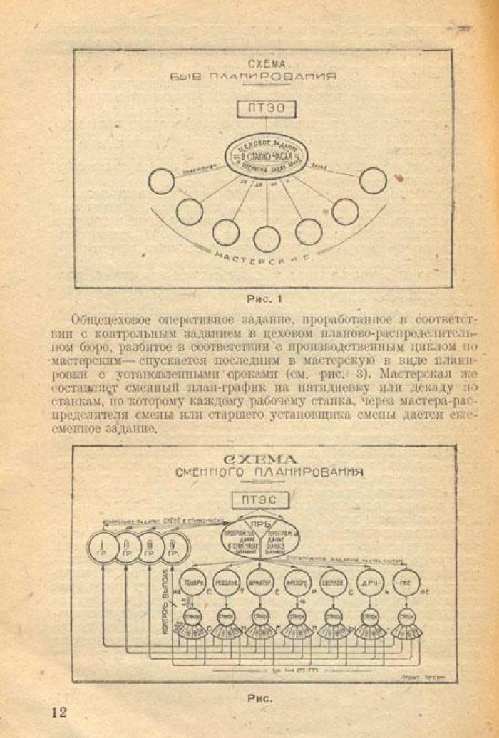 Терехин, В.А. За сменный учет и планирование.