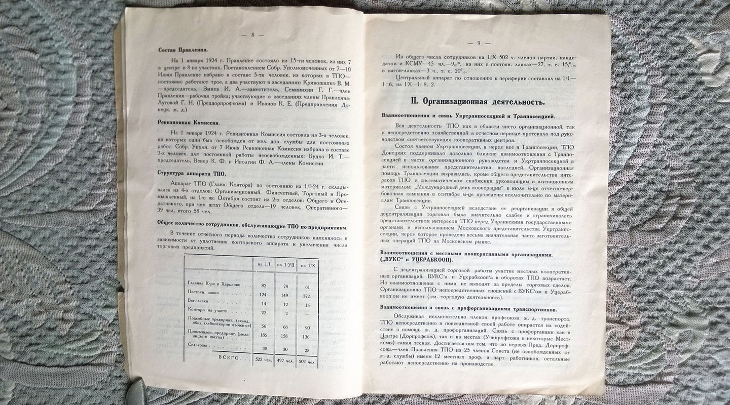 Отчет Правления Транспортного потребительского общества Донецких железных дорог за 1924 год.