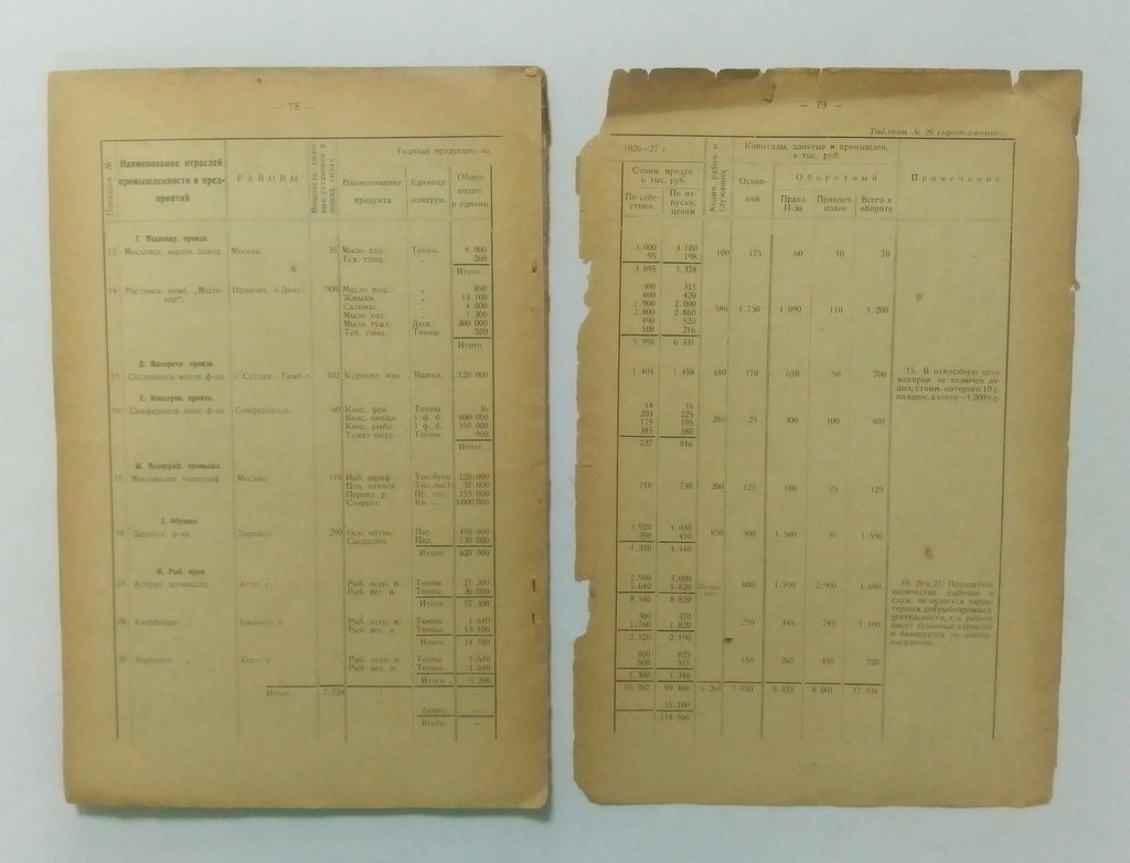 Контрольные цифры системы потребительской кооперации на 1926/27 хоз. год.