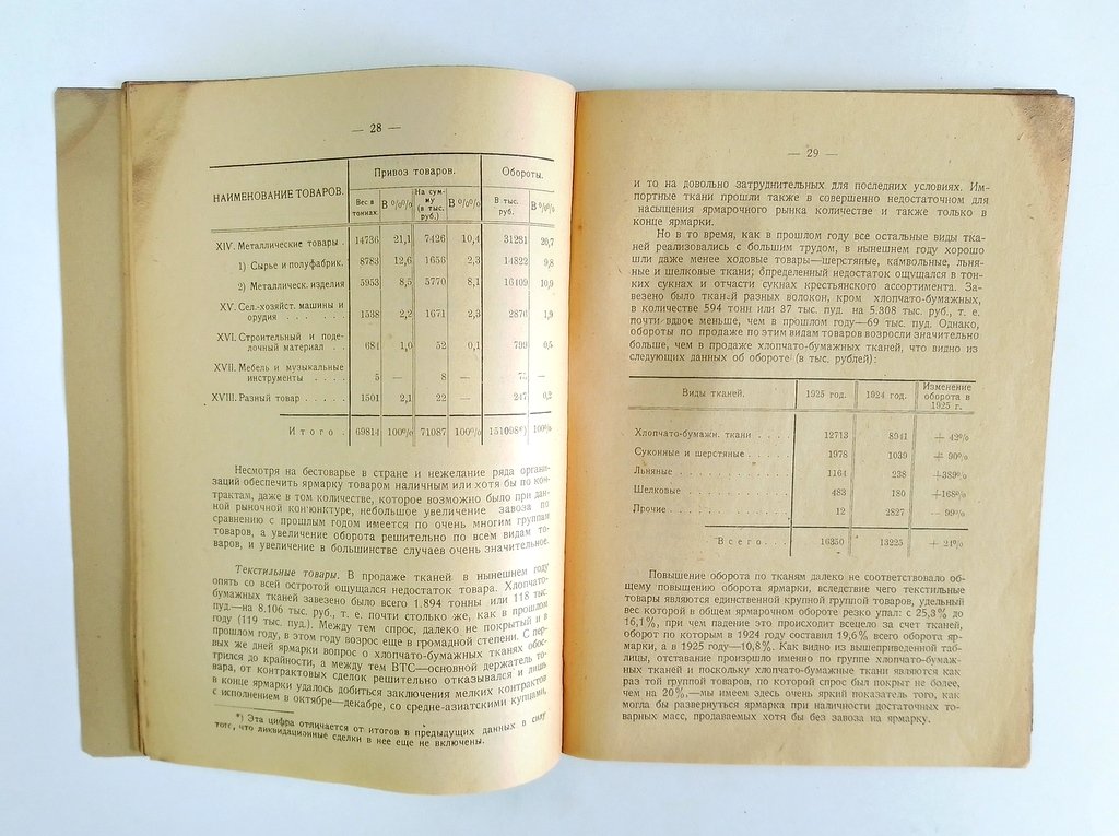 Малышев С. Нижегородская ярмарка 1925 года.