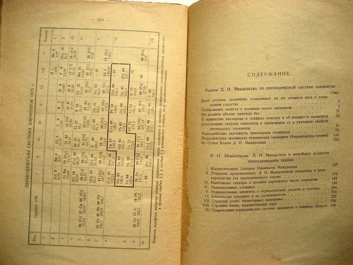 Менделеев Д. Периодический закон.