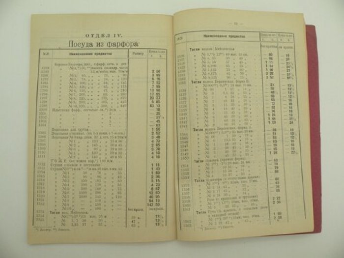 Прейс-Курант на предметы Лабораторного Оборудования. 1927-1928 хоз. год.
