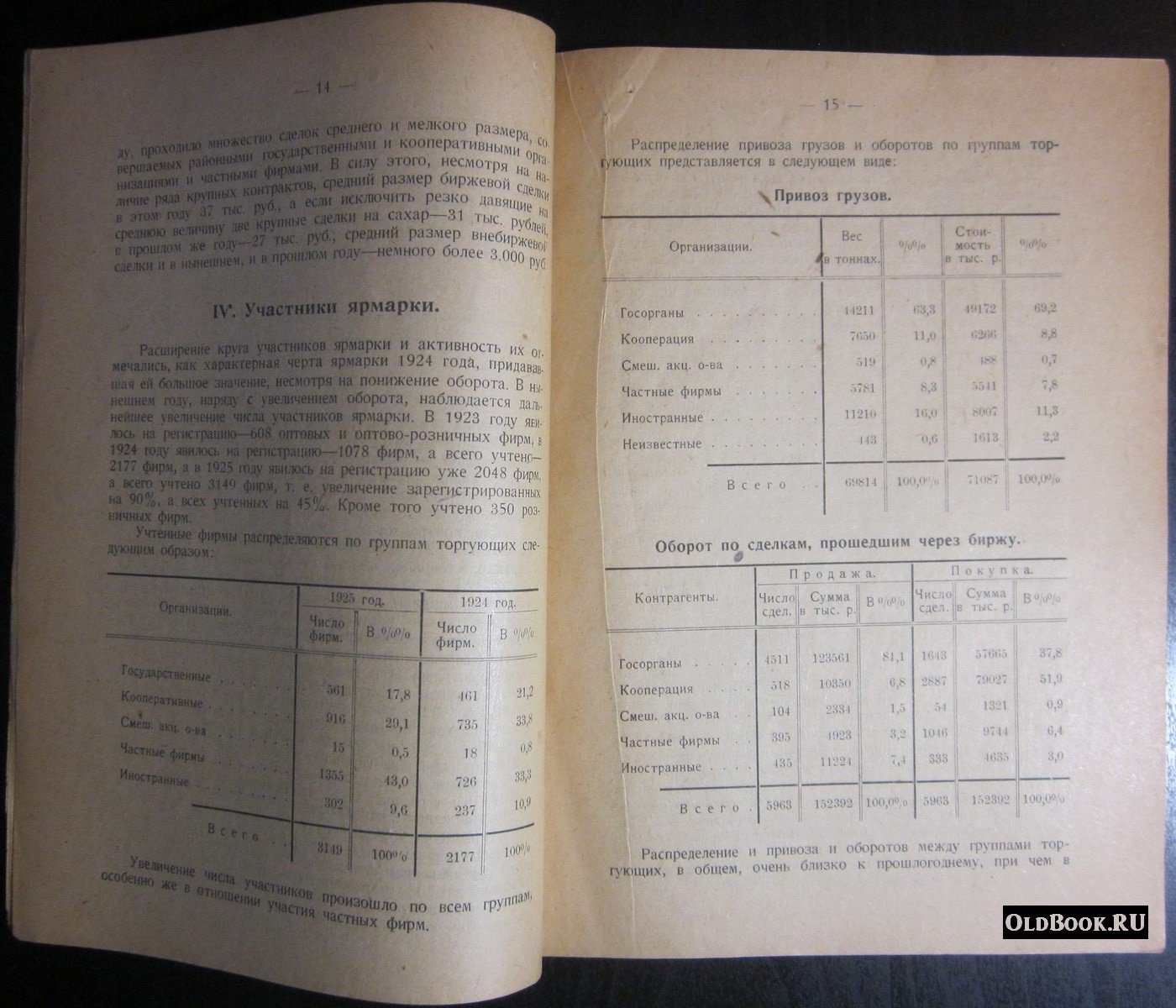 Малышев С. Нижегородская ярмарка 1925 года.