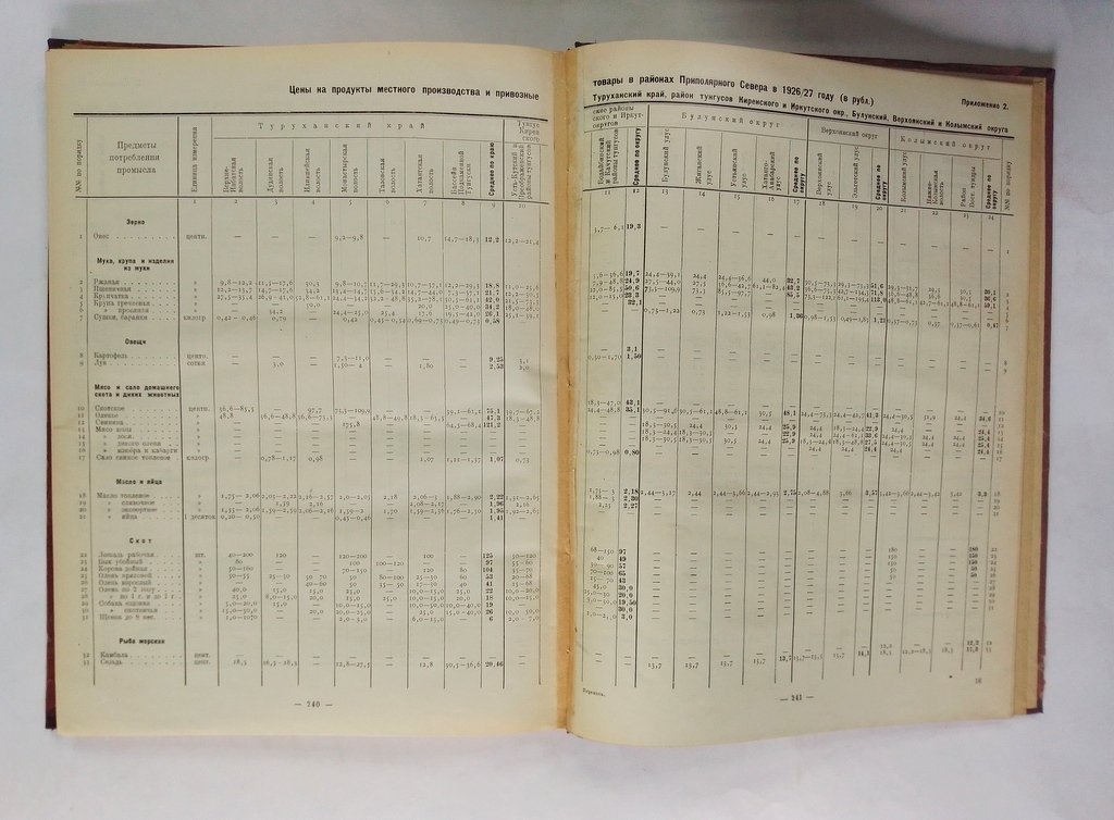 Похозяйственная перепись приполярного севера СССР 1926/27 года.