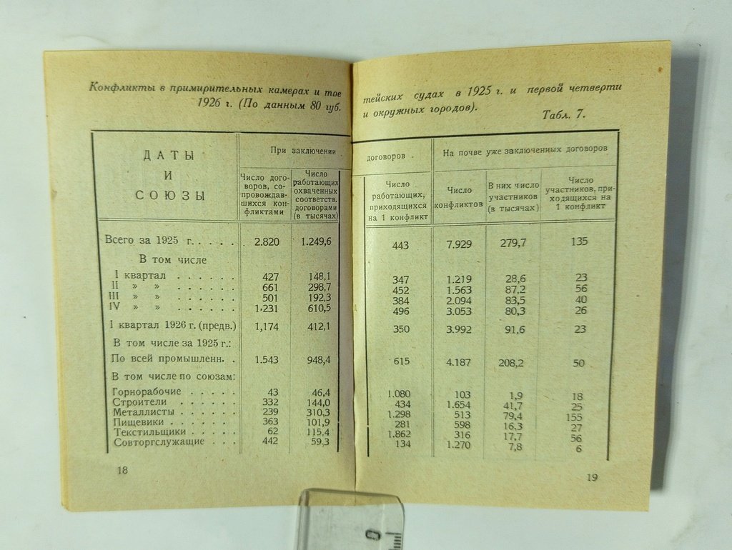 Основные показатели состояния.