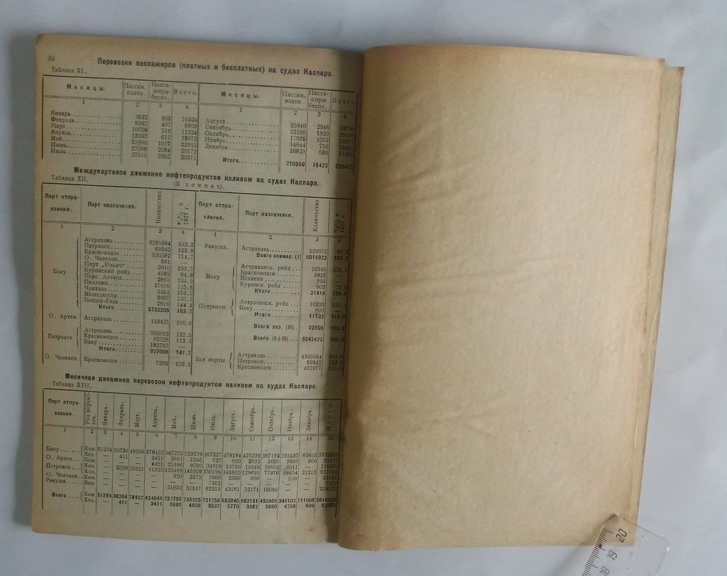 Морской транспорт в 1928 г.