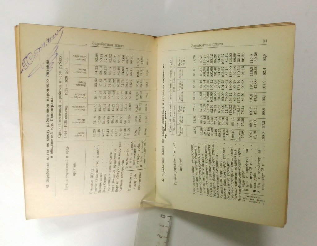 Труд и профдвижение в Ленинградской губернии в 1925-26 г.