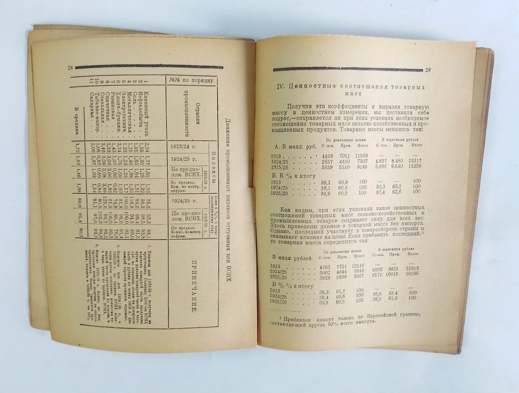 Контрольные цифры народного хозяйства на 1925-1926 год.