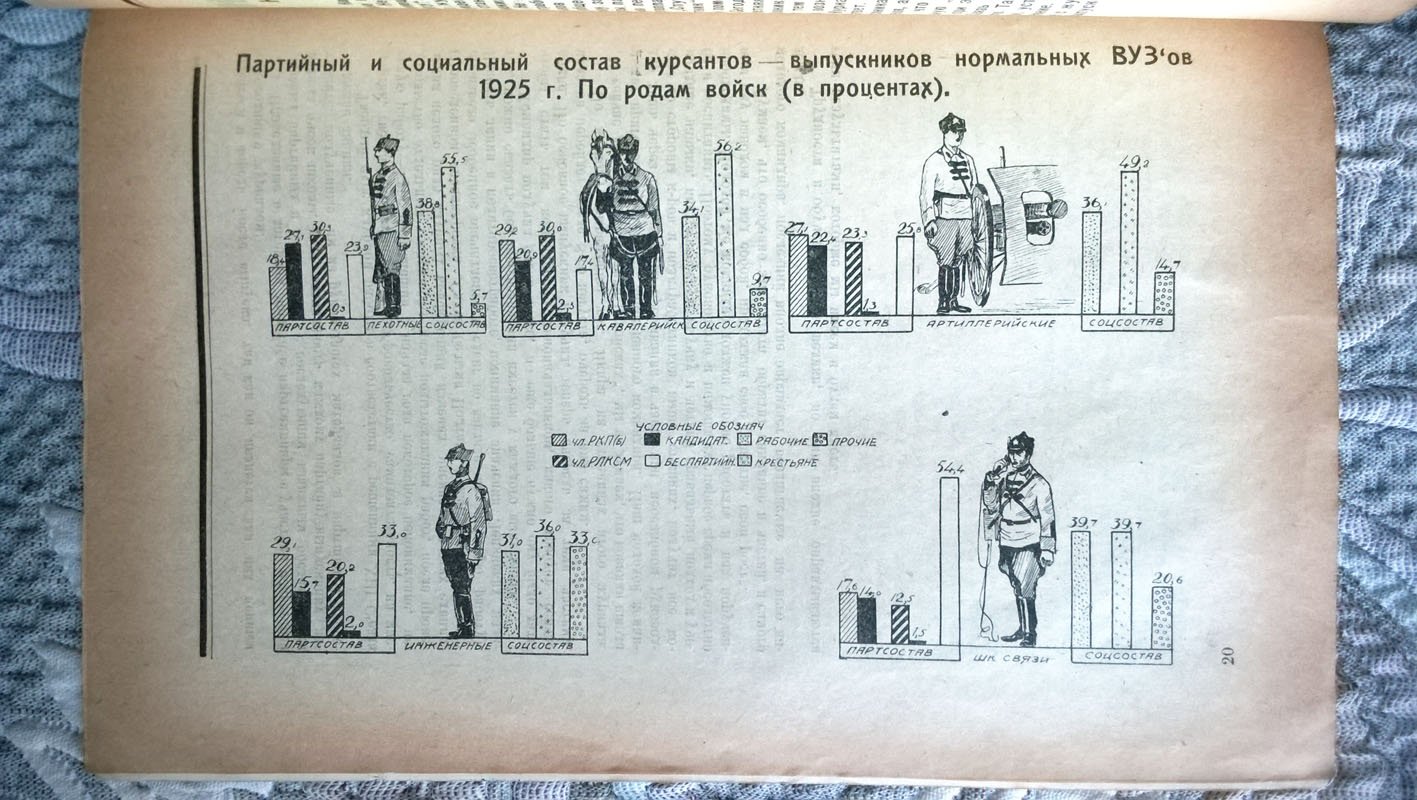 Спутник политработника.