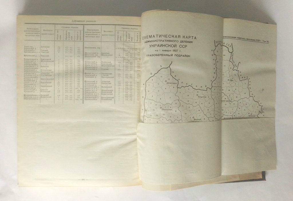 Всесоюзная перепись населения 1926 года.