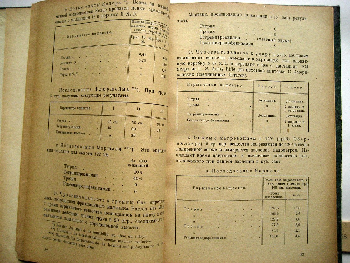 Девернь Л. Тетрил, тринитроанизол и тринитрофенетол