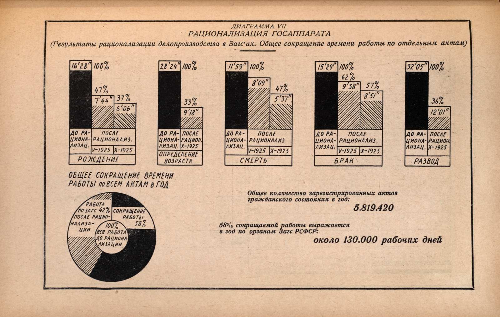 XIV съезд всесоюзной коммунистической партии.