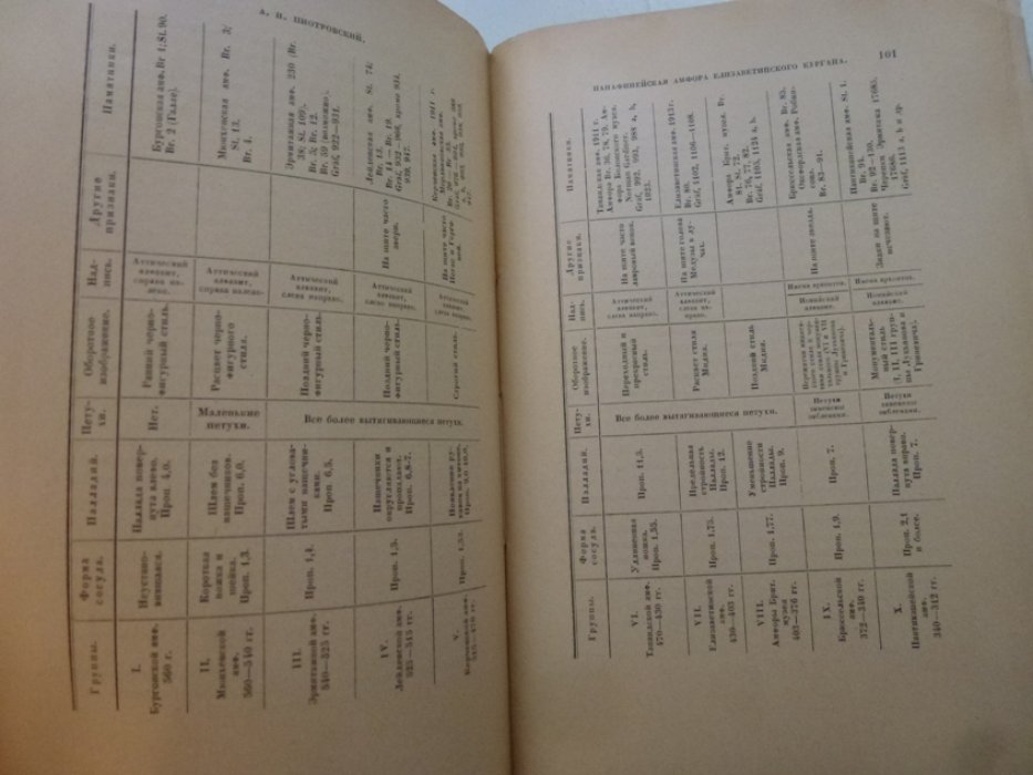 Известия Российской Академии Истории Материальной культуры (РАИМК). Т. IV.