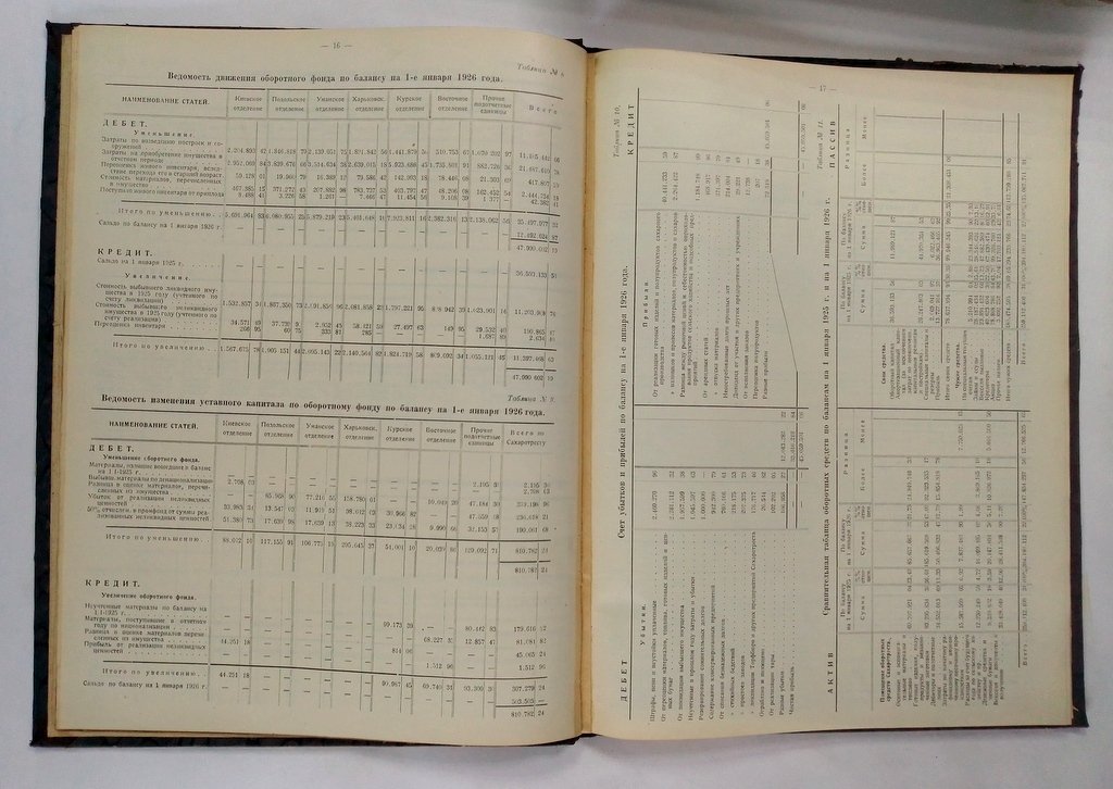 Экономические итоги работы Сахаротреста за 1925 г.