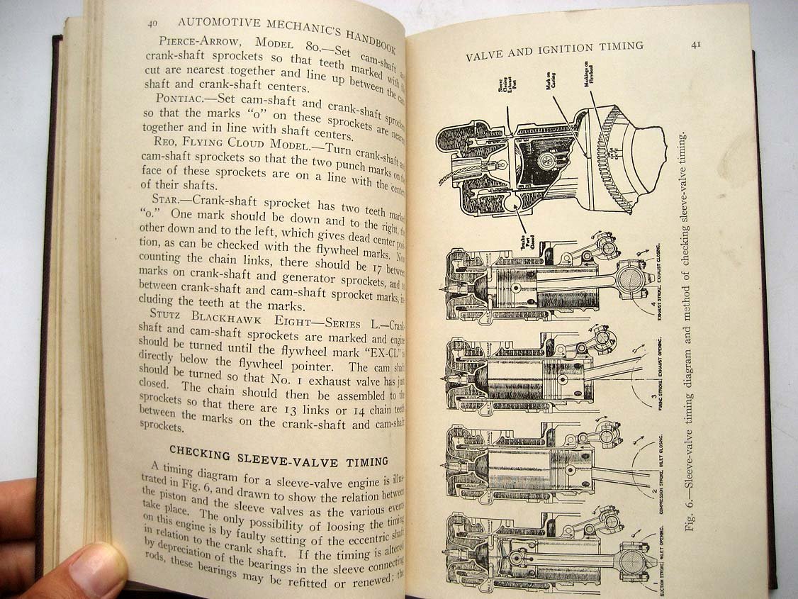 Schaefer C. The Automotive Mechanics Handbook (Книга автомеханика).