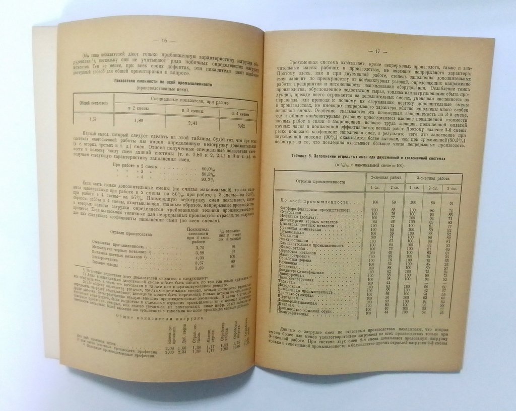 Рабочий день в фабрично-заводской промышленности в 1928 г.