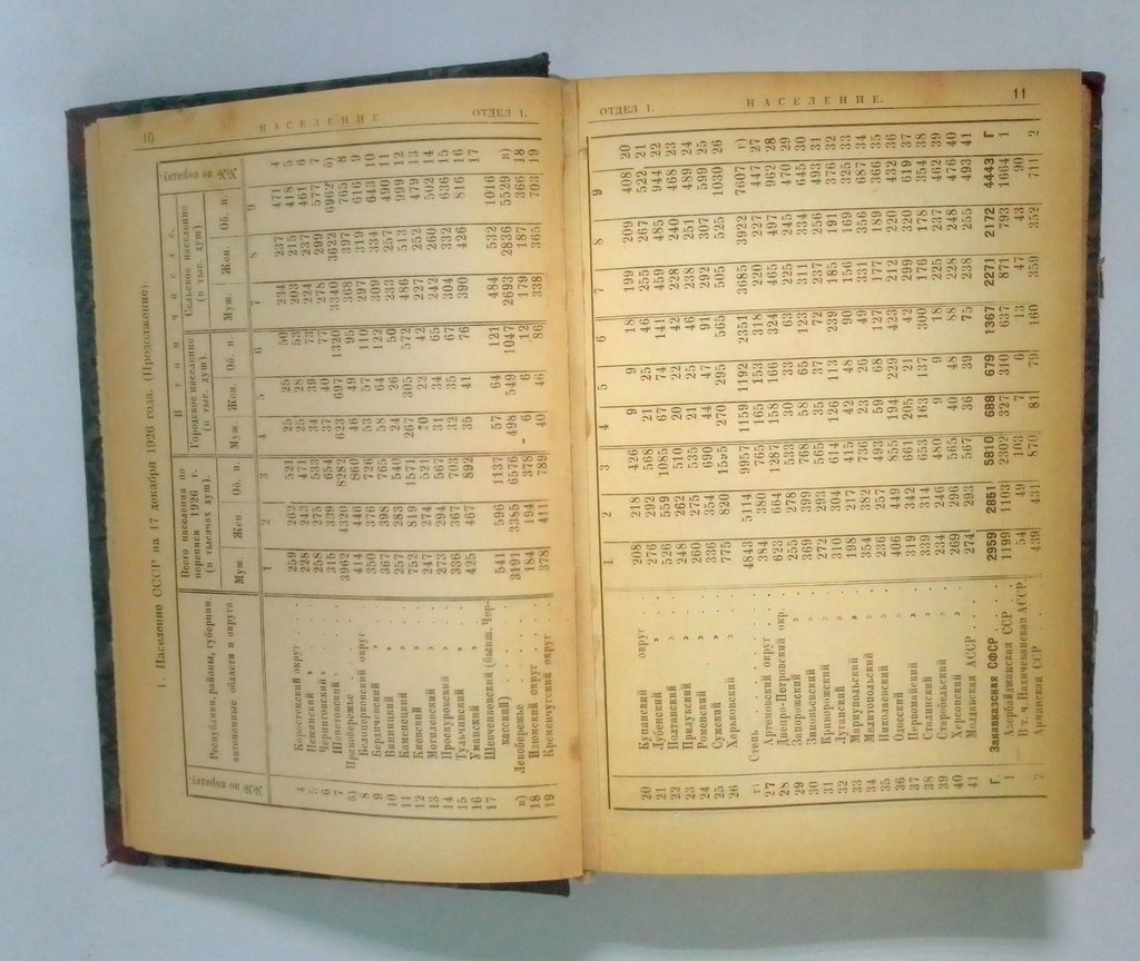 Статистический справочник СССР.