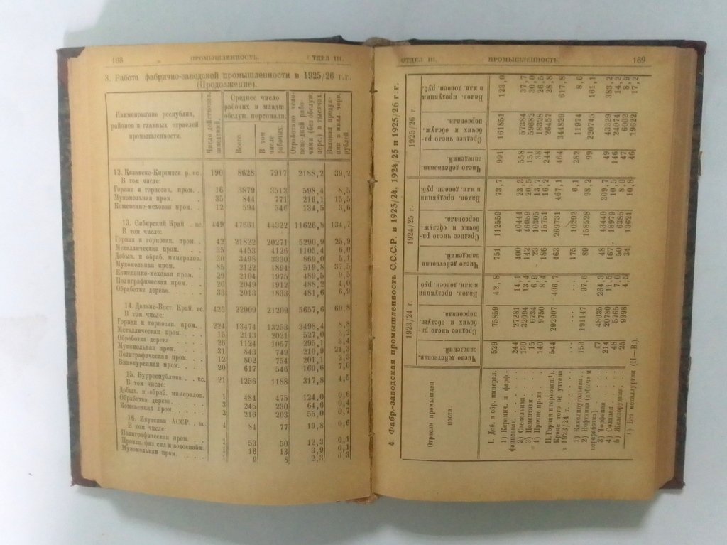 Статистический справочник СССР.