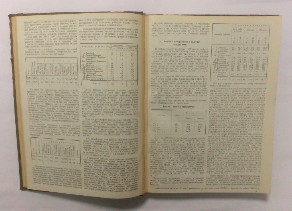 Итоги выборов в Советы РСФСР в 1927 году.