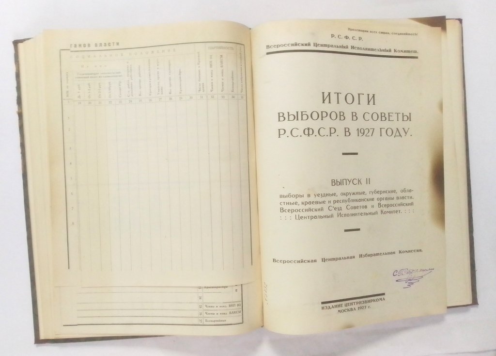 Итоги выборов в Советы РСФСР в 1927 году.