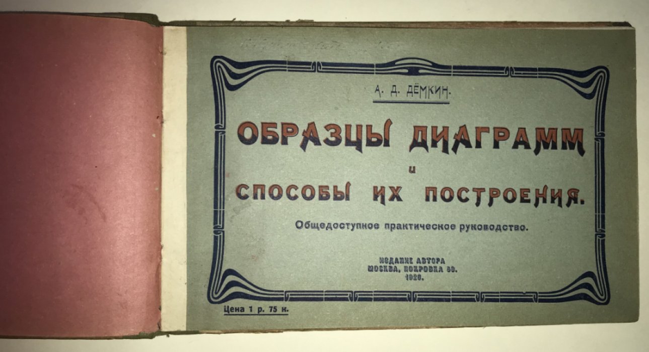 Демкин А. Образцы диаграмм и способы их построения.