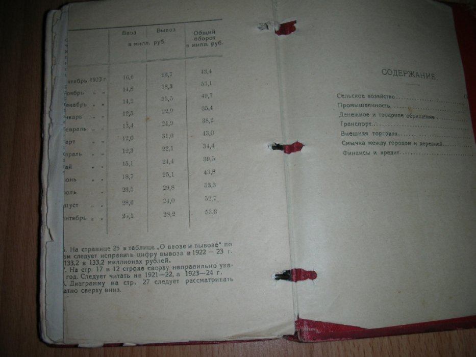 Сборник `За работой ` Московский Рабочий за апрель- май 1925 год.