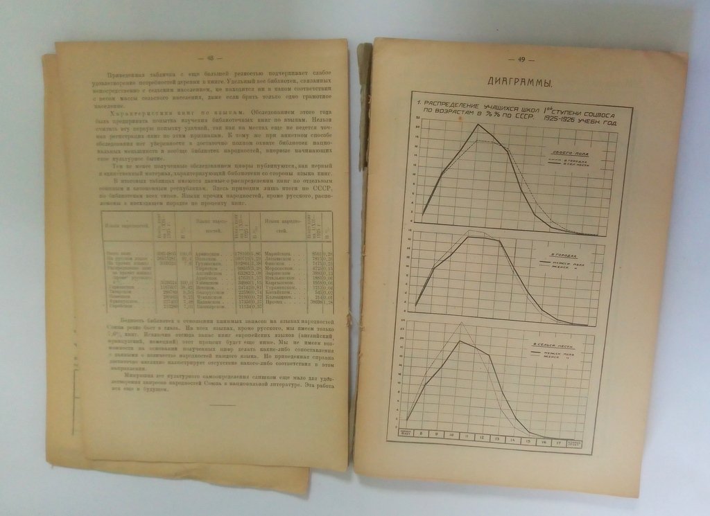 Народное образование в СССР в 1925-26 уч. году.