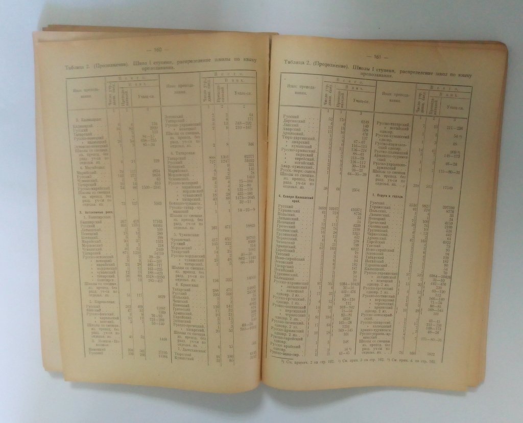 Народное образование в СССР в 1925-26 уч. году.