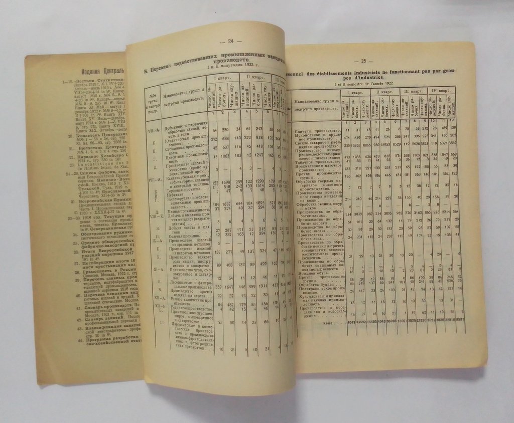 Фабрично-заводская промышленность за 1922 г.