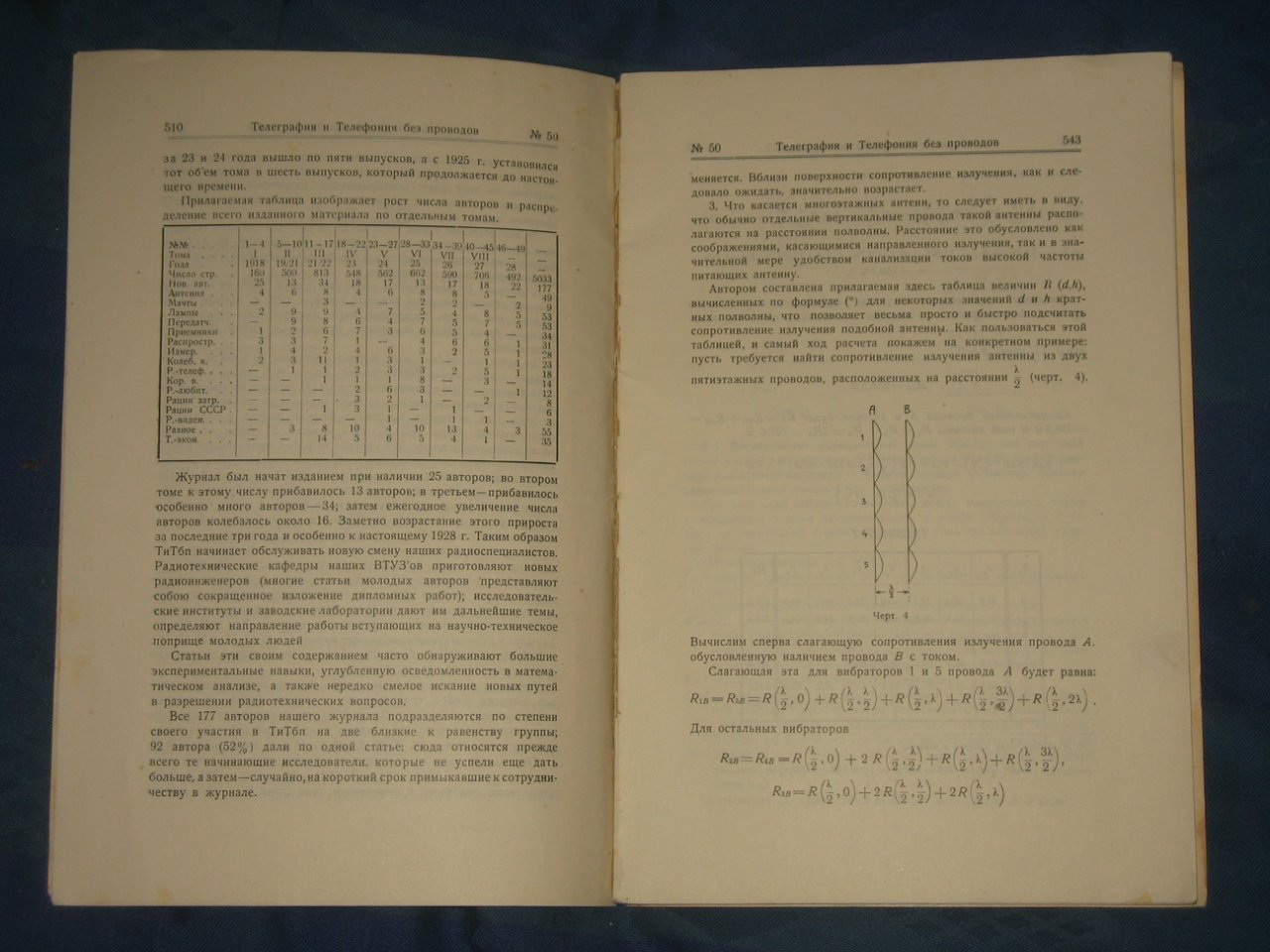 Телеграфия и телефония без проводов. Том Х, №5(50). Октябрь 1928.