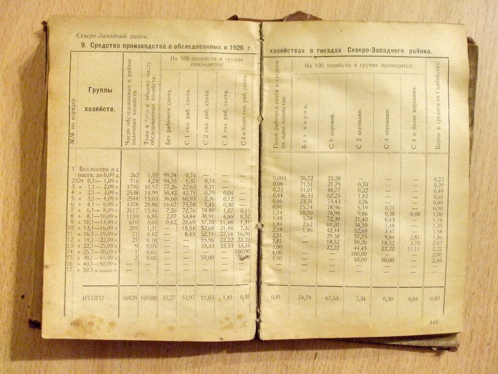 Статистический ежегодник (справочник) на 1927 год.