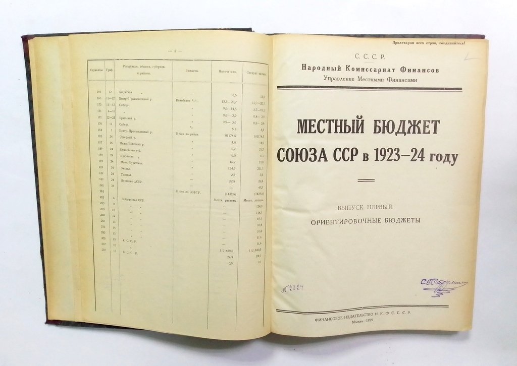 Местный бюджет Союза ССР в 1923-24 году.
