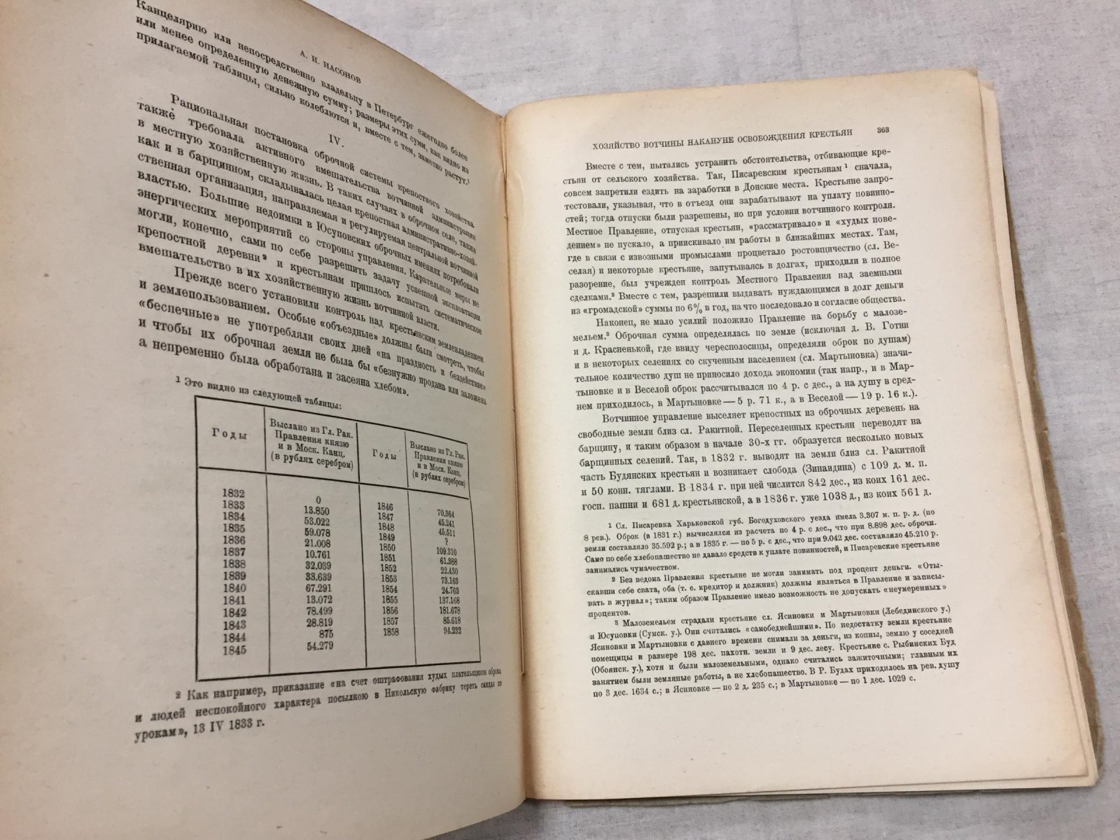 Известия Академии Наук Союза Советских Социалистических Республик. № 4-7 1928 г.