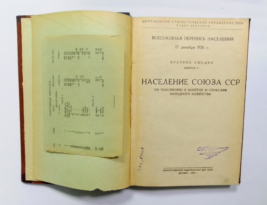 Всесоюзная перепись населения 17 декабря 1926 года.