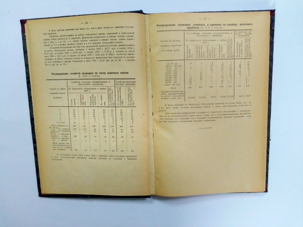 Бюджеты ленинградских рабочих и служащих в 1922-1926 гг.